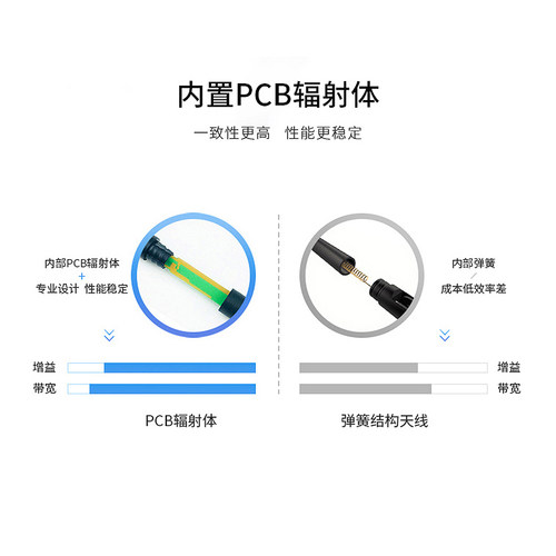 4G天线全网通5G/NB-IoT/LTE高增益PCB FPC胶棒吸盘玻璃钢SMA天线 - 图3