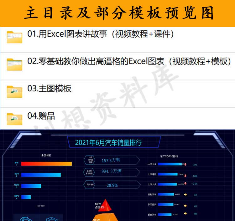 excel数据处理与分析 教程制作表格课程透视表统计可视化动态图表 - 图0