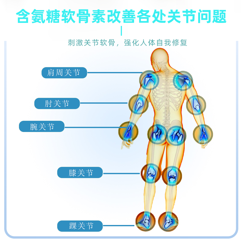 膝盖冰敷贴脚踝关节运动后氨糖营养消种痛跌打损伤肌肉酸痛冷敷贴 - 图2