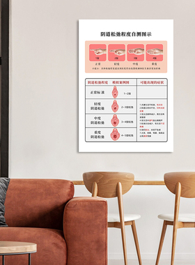 阴唇类型自测私密挂画 现代产康美容院墙装饰画医美月子会所壁画