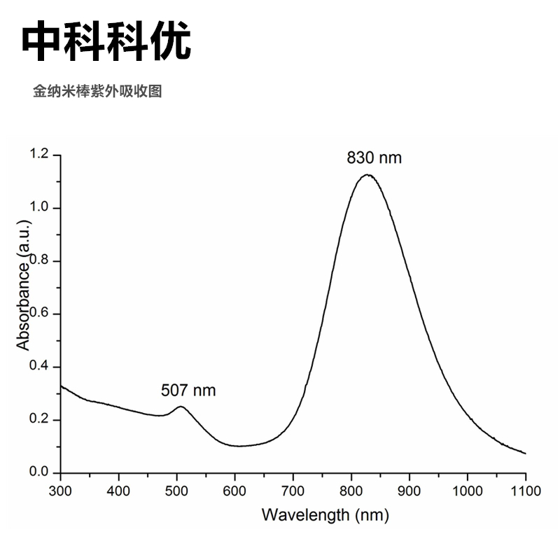 中科科优金纳米棒柠檬酸钠修饰纳米金棒水溶性胶体金带票包邮-图0