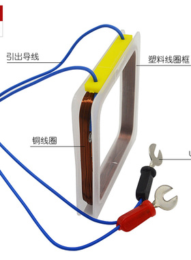 方形线圈右手定则电流磁场实验