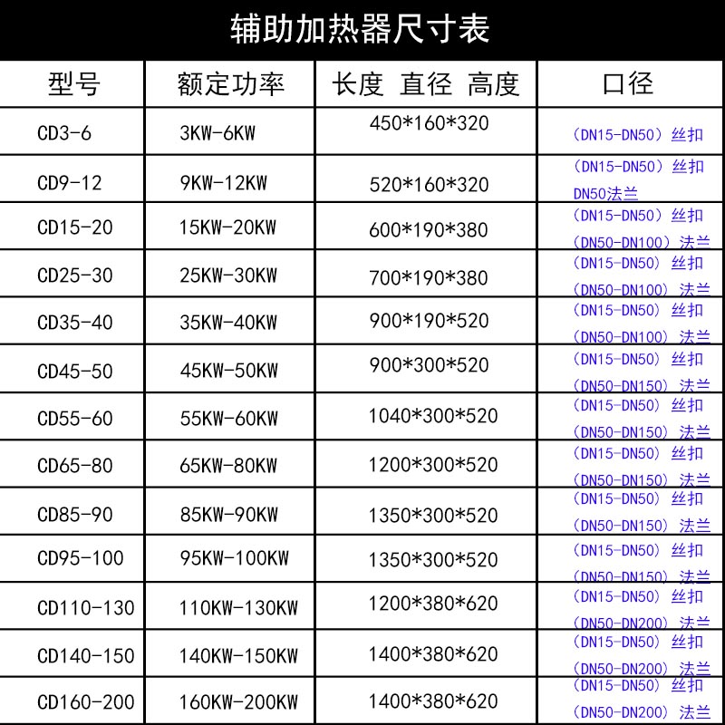 管道式电加热器中央空调管道辅助加热空气能辅热加热罐热水循环-图2