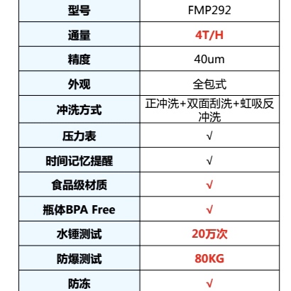 沁园家用净水器FMP292非直饮水全屋中央前置过滤器通用全国包安装 - 图1