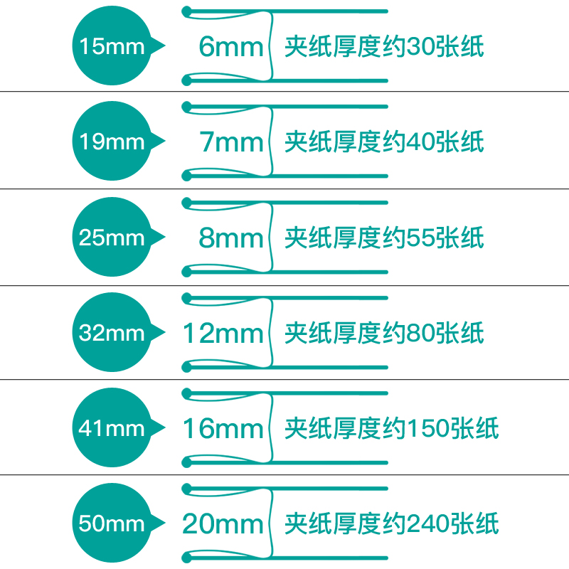 长尾夹彩色燕尾票夹子文具多功能凤尾夹强力铁夹固定纸张试卷金属夹大中小号办公文件资料鱼尾夹万用夹子工具-图2