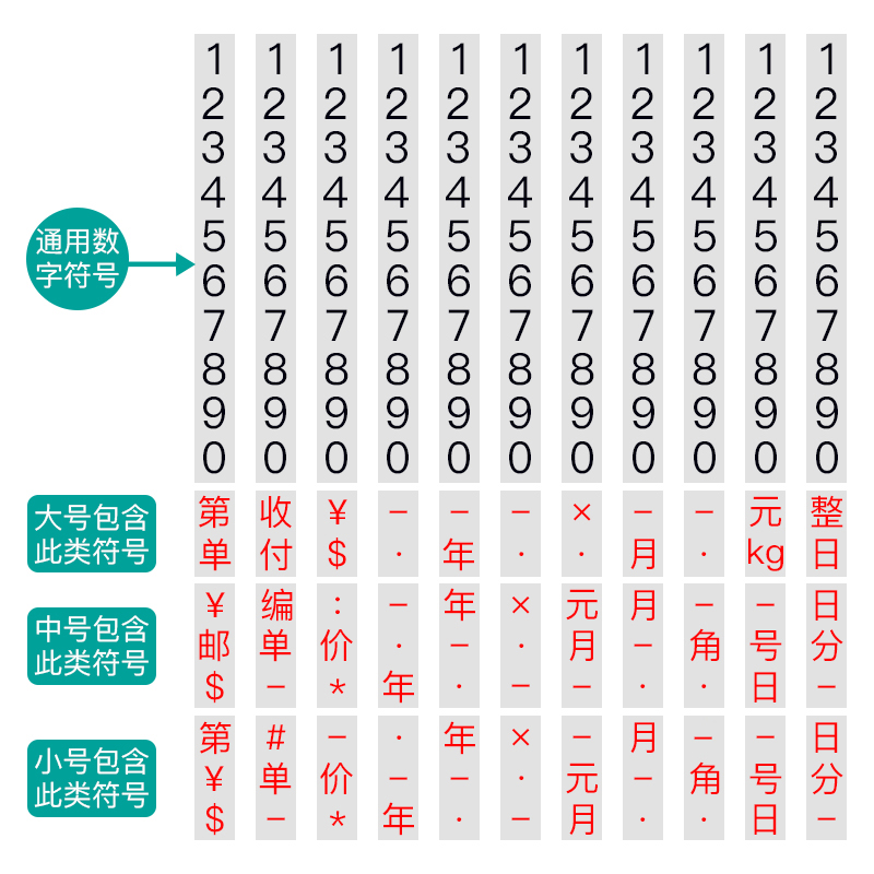 11位数字印章可调日期章印码器可调日期章年月日可调生产日期印的时间章价格电话号码万次数字码批号印章 - 图1