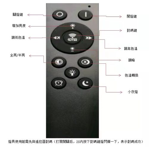 110V/220V全电压台湾用LED平板灯48W 50W 调光调色LED平板灯 - 图2