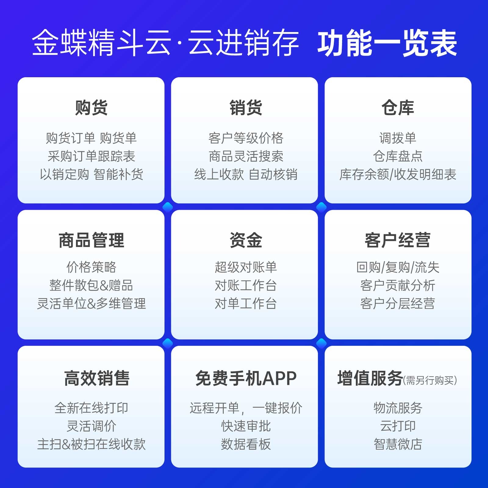 金蝶精斗云云进销存记账财务软件采购销售仓库存出入库5年特惠包-图0