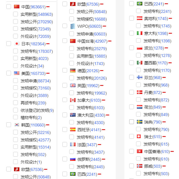 X技术专利下载查询实用新型发明原文全文下载账号英文国外专利-图3