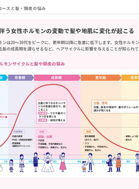 日本进口持田育毛脱发促生剂