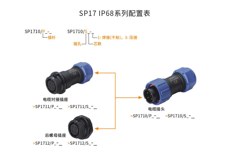 weipu威浦 爆款 航空插头 SP1710P SP1711 SP1712 3插座 防水IP68 - 图2