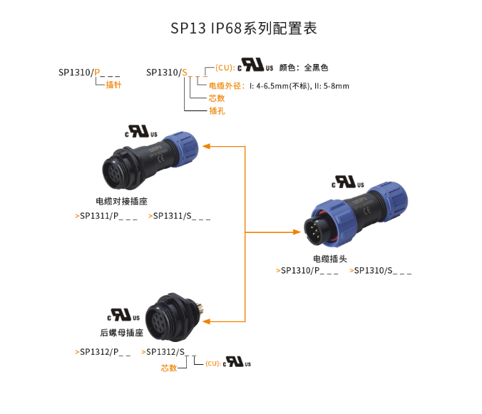 WEIPU威浦畅销 航空插头SP1310P SP1311 SP1312 防水插座-6-7-9芯 - 图2