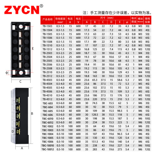 阻燃接线端子排TB-1512 1510 2512两三3 4 6 10 12位配电电箱箱线 - 图3