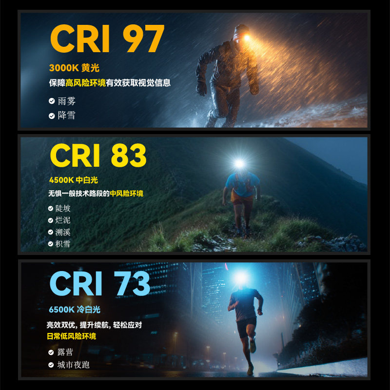 奈特科尔UT27户外专用超亮强光可充电头戴式轻便越野跑步夜钓头灯,淘宝优惠券,粉丝福利购,淘宝优惠卷