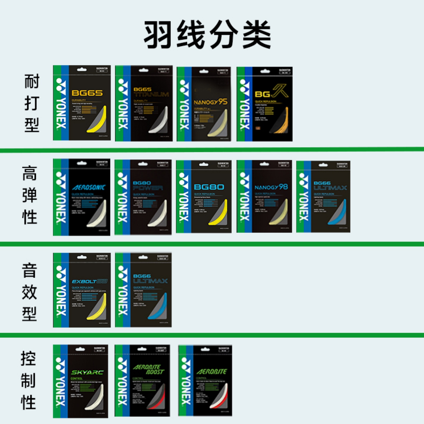 YONEX尤尼克斯羽毛球线拍线网线BG65TiyyBG80P 95 BGT XB63 98线 - 图2