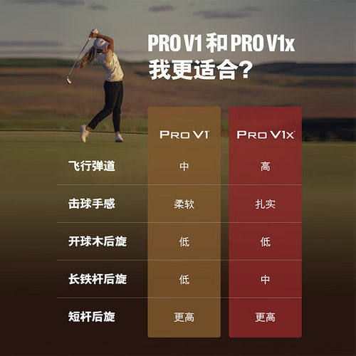 Titleist泰特利斯Pro V1x高尔夫球三层球性能全面众多选手信赖 - 图0