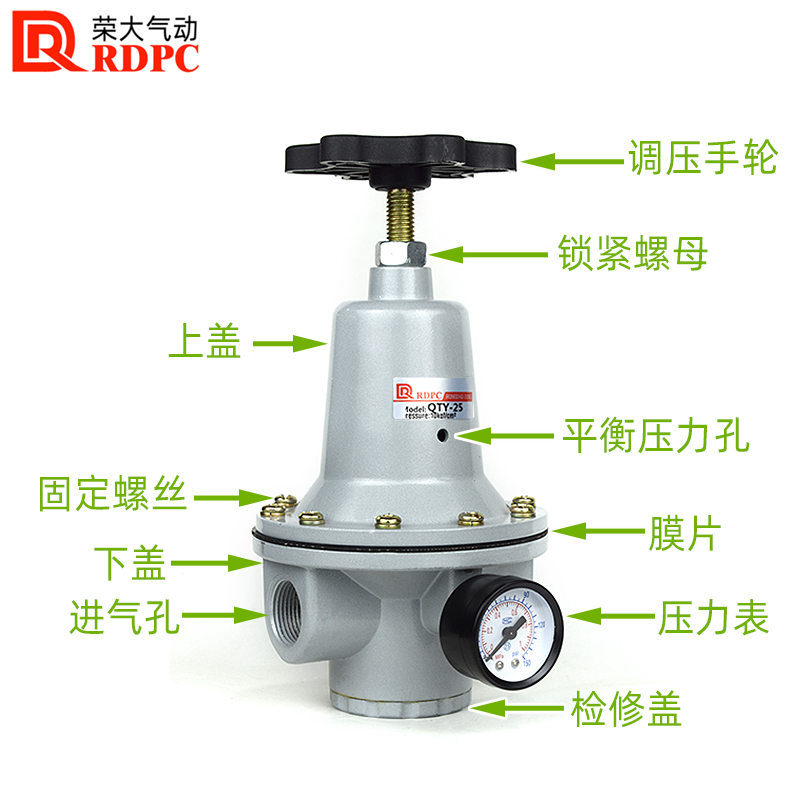 气动空气减压阀QTY-8/10/15/20/25/32/40/50调压阀气源处理器08 - 图0