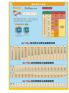 大乐透奖级表胆拖表复式投注