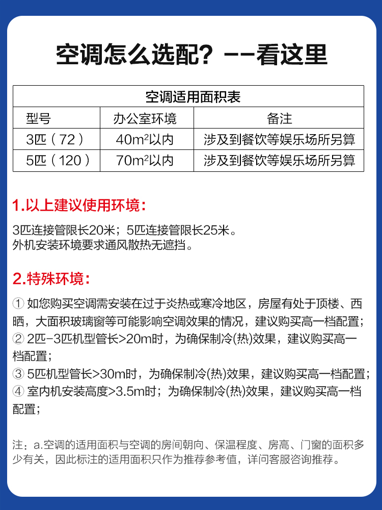 海尔天花机吸顶嵌入式吊顶机商用中央空调大5P匹3P冷暖统帅天井机 - 图3