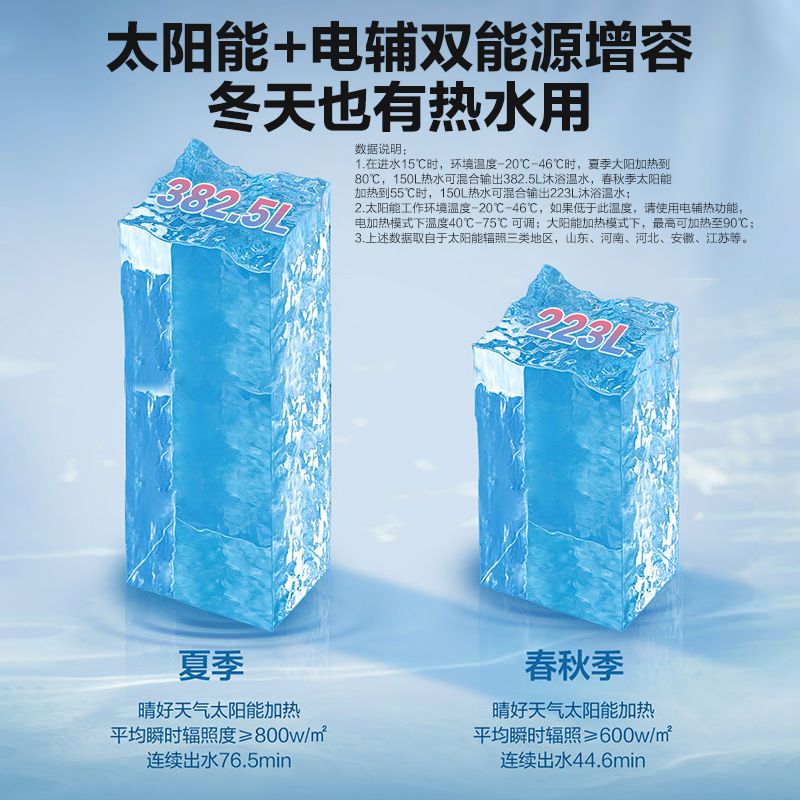 Haier solar 150 liter water heater photoelectric dual purpose