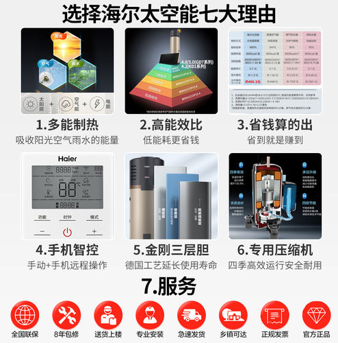 海尔太阳能家用热水器256升太空能光电加热一体机热泵空气能BQ7 - 图0