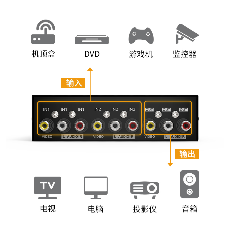 迈拓维矩MT-231AV av切换器2进1出三莲花RCA音视频切换二进一出音频信号切换器 - 图0