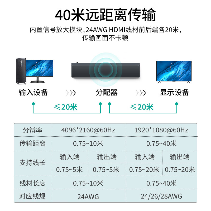 迈拓维矩SP1416 HDMI分配器2.0一进十六出高清4K60Hz分屏器1分16-图3