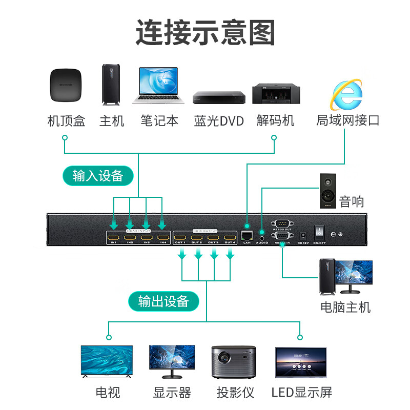 迈拓维矩MT-HD44L hdmi矩阵4进4出音视频切换器4K高清3.5mm音频分离HDCP解码数字矩阵web控制 - 图0