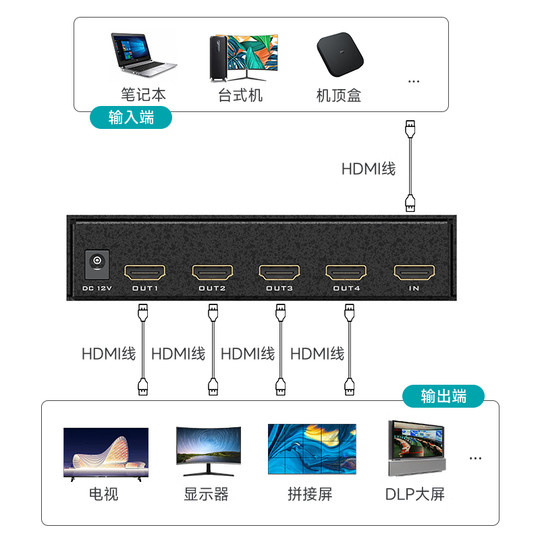 Processeur d'épissage d'image Maxtor Vimo HDMI 4K