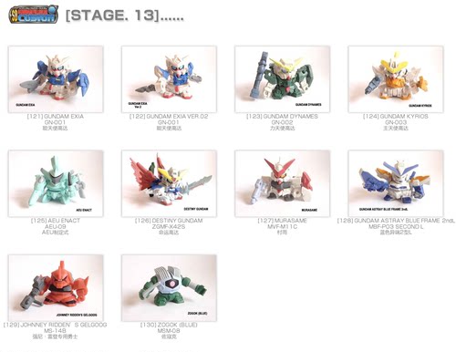 万代创通SD高达扭蛋 SDFCC 第13弹 SD Gundam Custom 食玩 盒蛋 - 图0