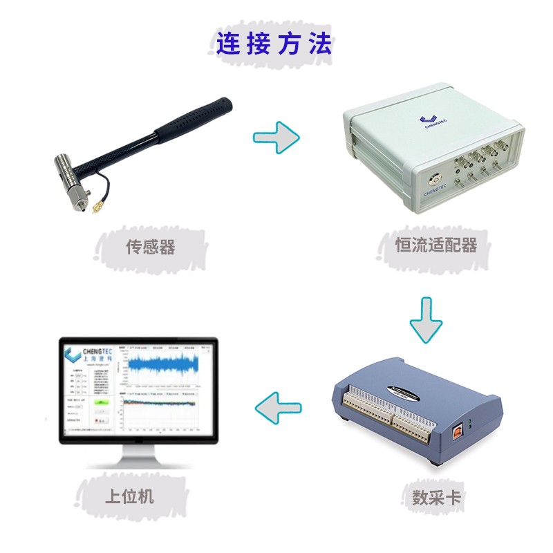 澄科CTL01/02/03力锤冲击力5000N电荷型IEPE型动态力传感器 - 图0