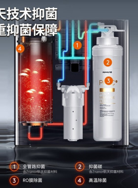 九阳净水器RO反渗透过滤家用纯水机JR5001/5002/6001原装滤芯耗材