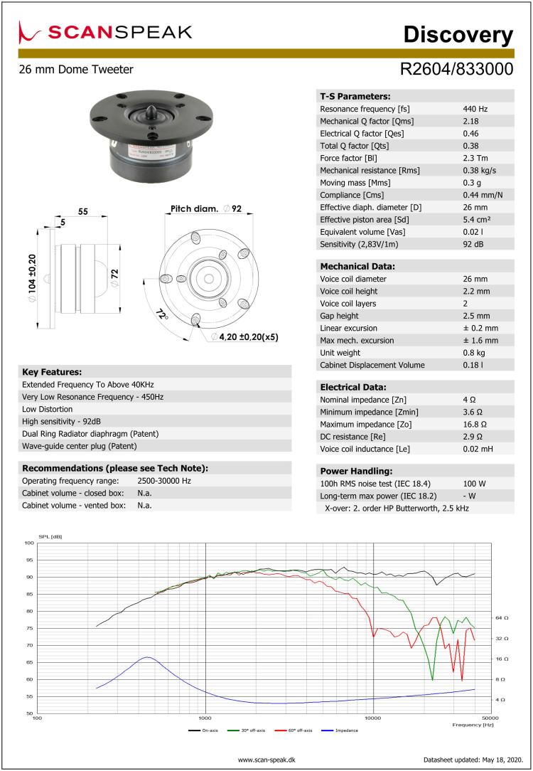 丹麦 绅士宝 scanspeak R2604/833000 8330 1寸发烧高音喇叭 - 图1