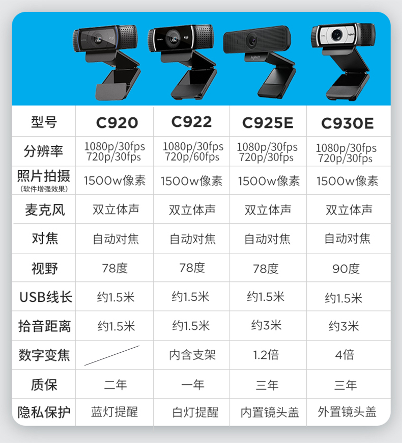 罗技C930C/C925E/C920Pro/C920E高清摄像头带麦直播网课-图3