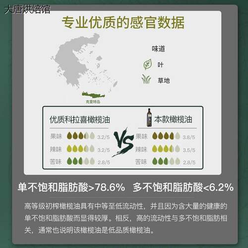 希腊进口蕾梦娜kidonakis特级初榨橄榄油欧盟PDO高端食用油商用 - 图1