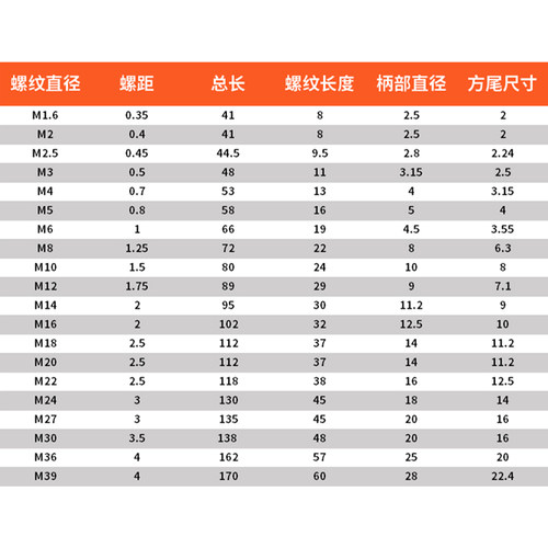 正品大连远东机用丝攻直槽丝锥高速钢M3 M4 M5 M6 M8 M10 M12-M20-图1