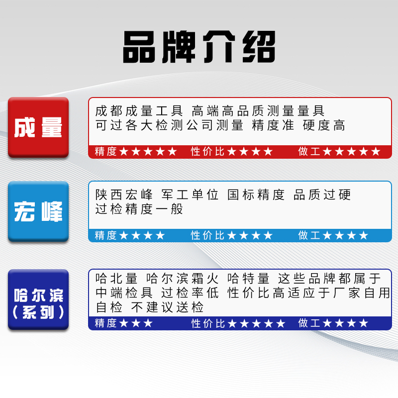 成量螺纹塞规宏峰通止规哈尔滨M33*0.75*1.0*1.5*2.0*3*3.5 6H-7H - 图2