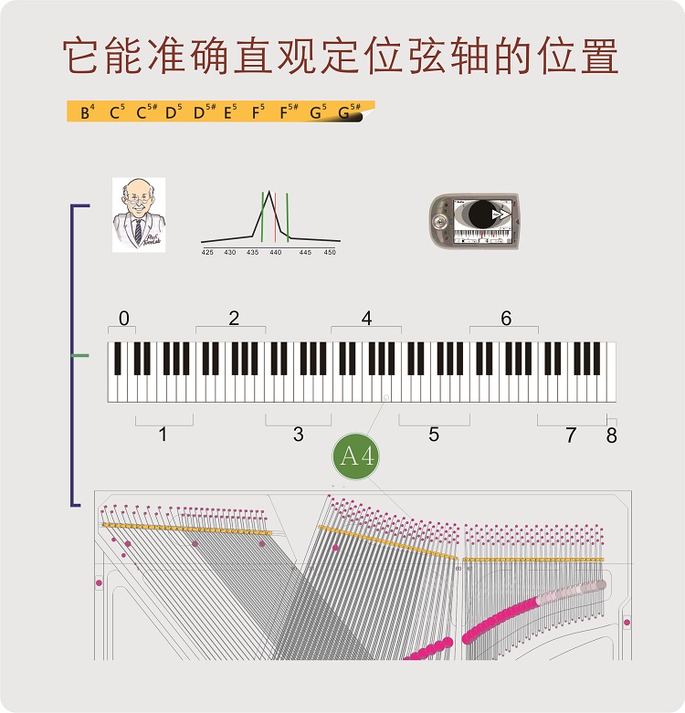 tunelab钢琴调律软件助手钢琴弦码标签 钢琴调音工具免邮费