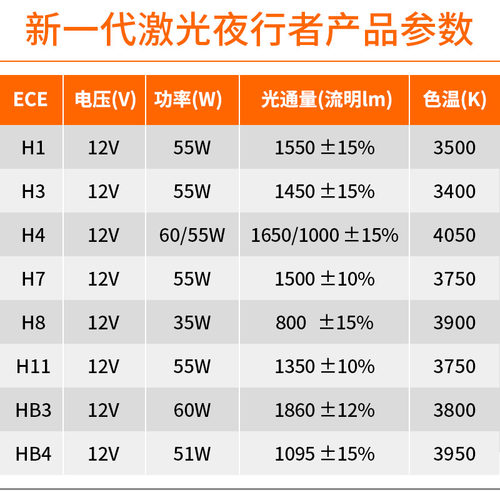 欧司朗新激光夜行者大灯12v前雾灯H3H8HB4远光灯9006卤素灯泡 - 图2