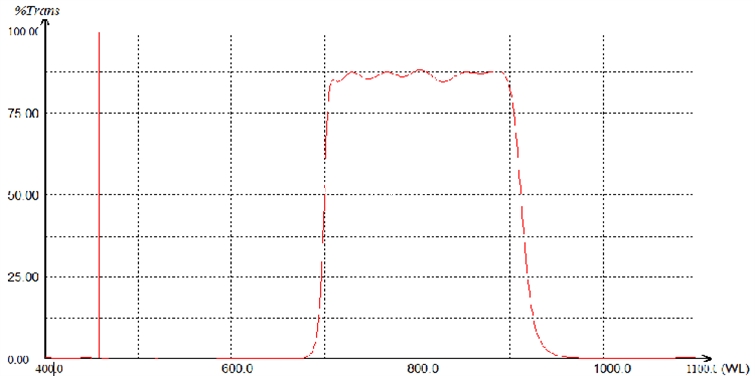 宝贝0nm-900nm通过滤光片玻璃滤波片近红外光高透滤镜规格支持定 - 图1