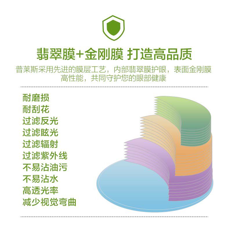 普莱斯1.74超薄非球面高度片配镜 普莱斯眼镜定制眼镜片