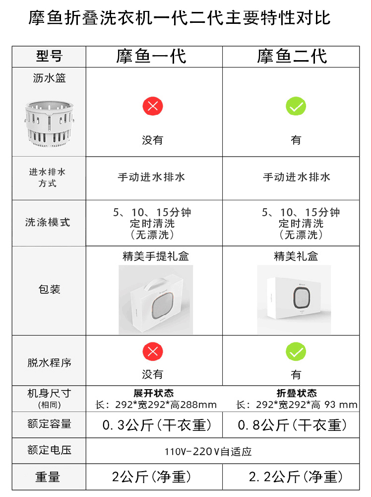 摩鱼折叠洗衣机内衣内裤衣物洗护机器全自动迷你清洗机便携式魔鱼-图1