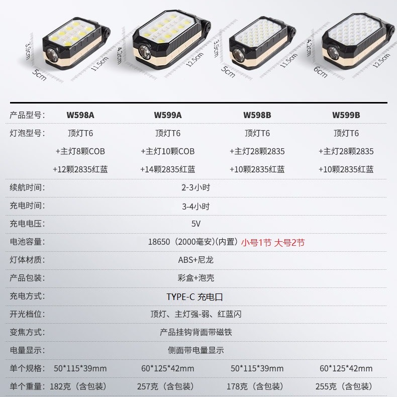 高亮COB工作灯USB充电 LED带磁铁挂钩电量显示爆闪应急手电检修灯 - 图1