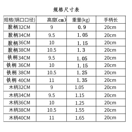 铁皮锅炒菜锅薄超轻家用轻便轻量铁锅饭店厨师专用炒锅煤气灶专用-图1