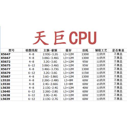 1366针 CPU 至强 X5650 5670 5690 W3670 i7-920 950 L5640 X5687 - 图2