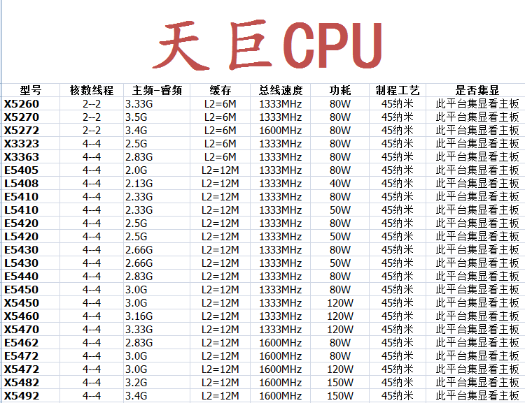 Intel/英特尔 至强 E5450 771CPU E5405 E5410 E5420 E5430 E5440 - 图0