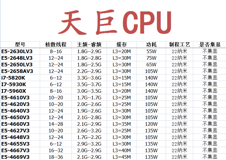 2011-3针 intel 至强 CPU E5-1620 2673 2680 2666 V3 E5-2699 V4 - 图1