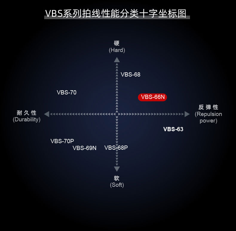 VICTOR维克多VBS70/66N胜利68P高弹耐久63/69N羽毛球控制型拍线 - 图2