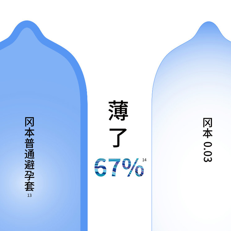 冈本003白金超薄避孕套10只*4盒男用避y套裸入0.03安全避润套成人-图1