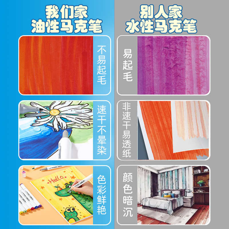 包郵齊心油性馬克筆兒童雙頭速干24色36色無毒水彩筆小學生美術用_天貓超市_文具電教_文化用品_商務用品